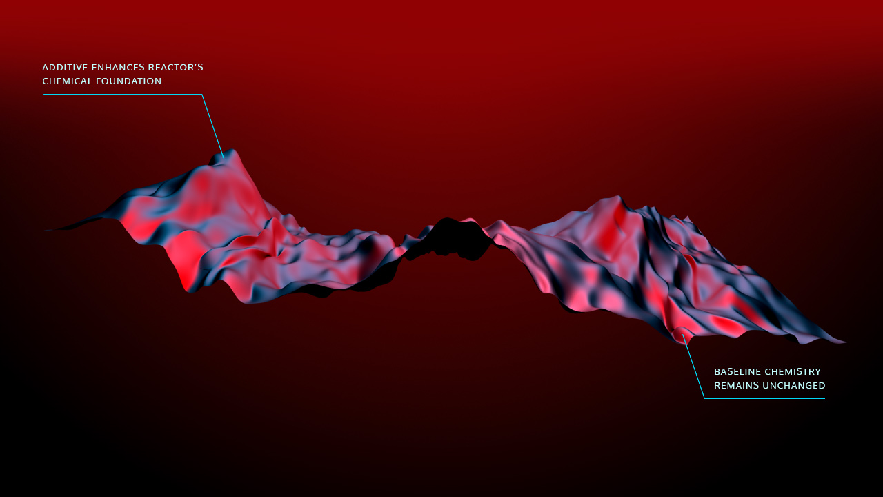 coverstock-graph